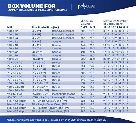 junction box size calculator|junction box size in mm.